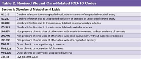 icd 10 wound infection